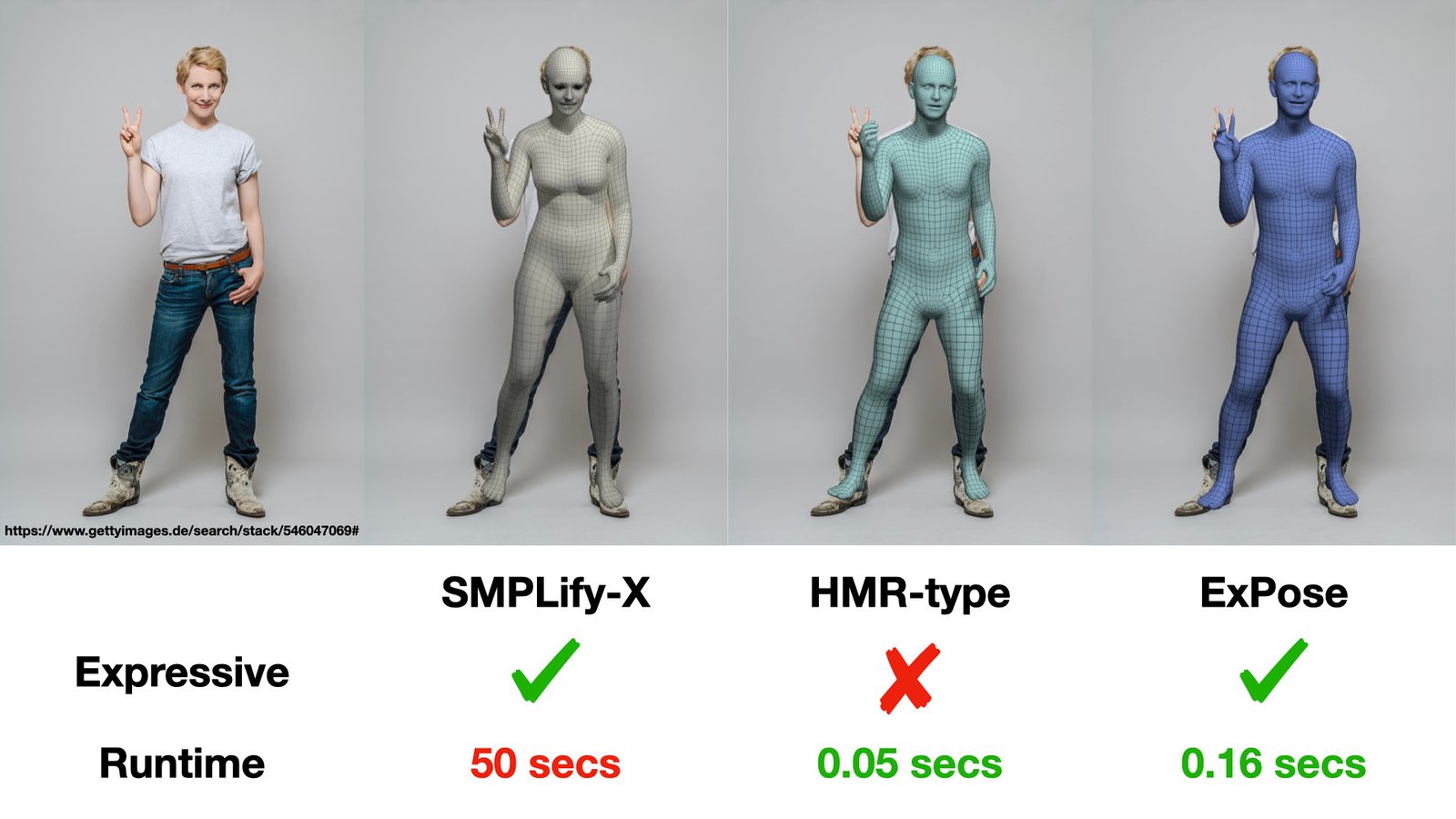 expose — ExPose - EXpressive POse and Shape rEgression expose — ExPose - EXpressive POse and Shape rEgression - Image 1